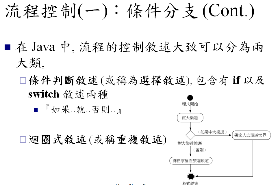 作業4